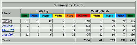 Monthly Summary Table